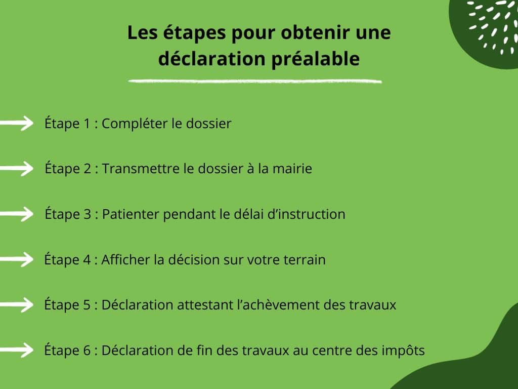 Les étapes pour obtenir une déclaration préalable