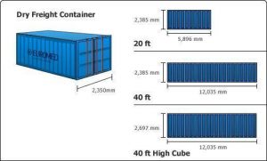 Conteneur maritime dimensions