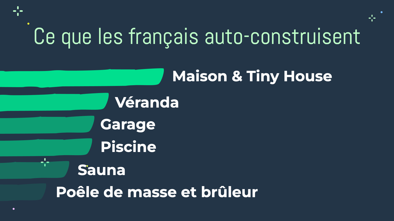 Autoconstruction maison et tiny house, véranda, garage, piscine, sauna et bruleur