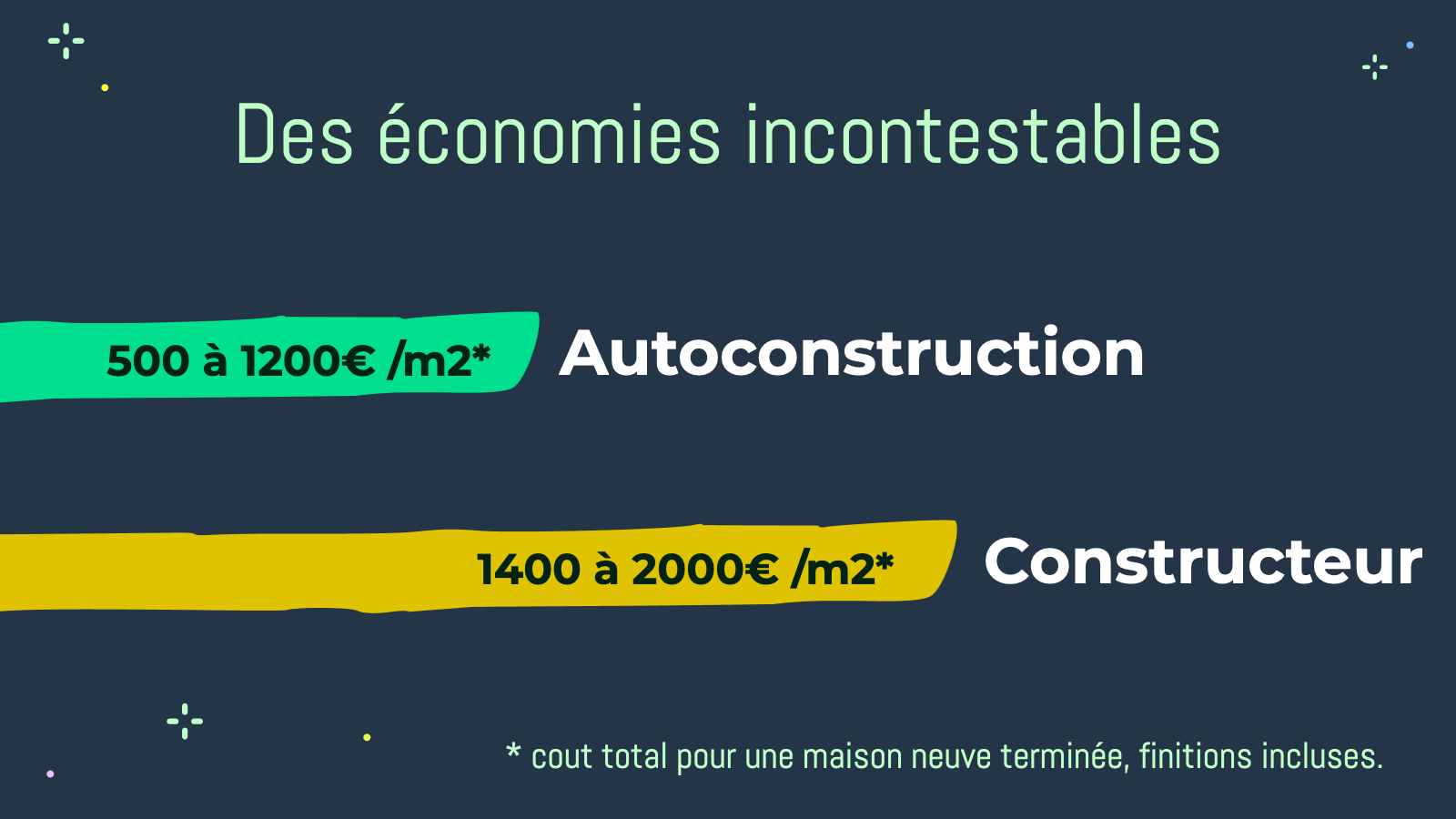 Comparatif entre le cout d'une maison en autoconstruction et le prix d'un constructeur de maison clé en main.