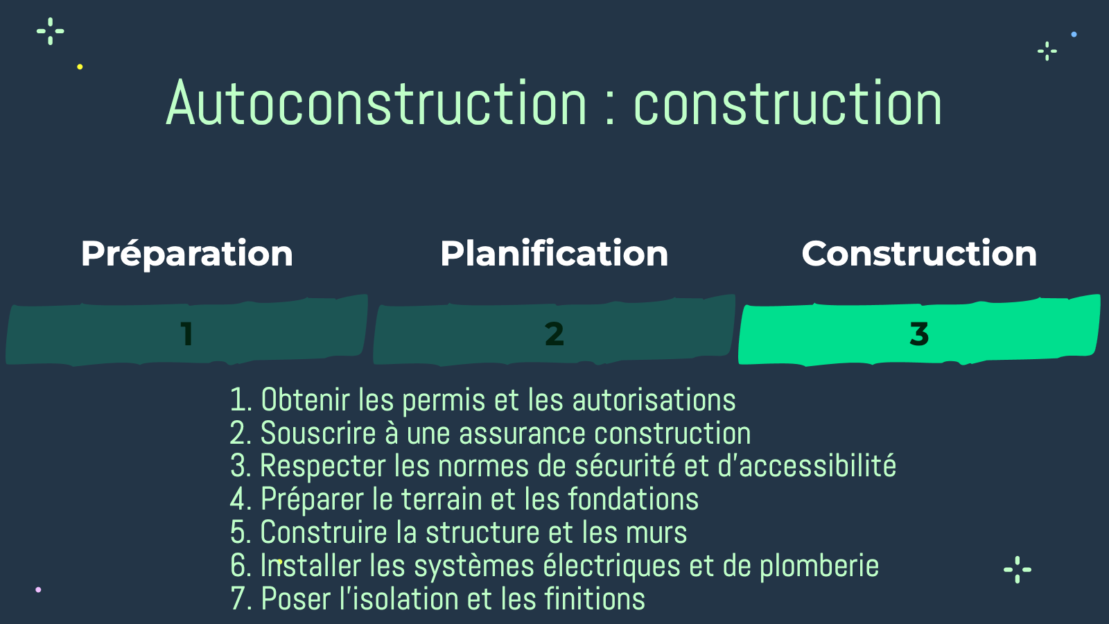 Étape 3 de l'autoconstruction : la construction