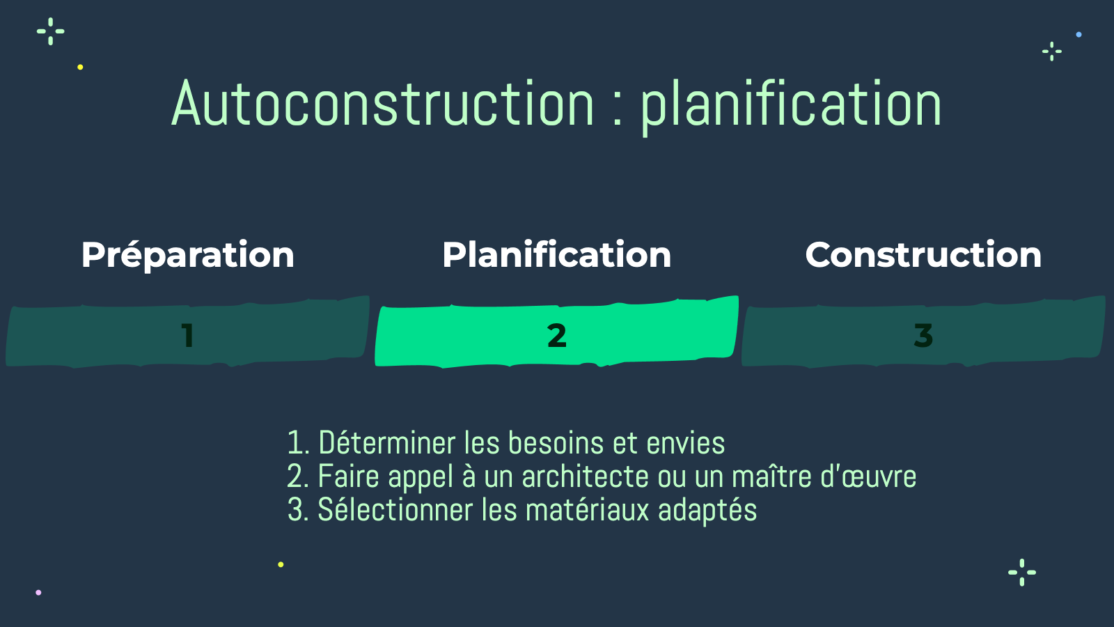 Étape 2 de l'autoconstruction : la planification