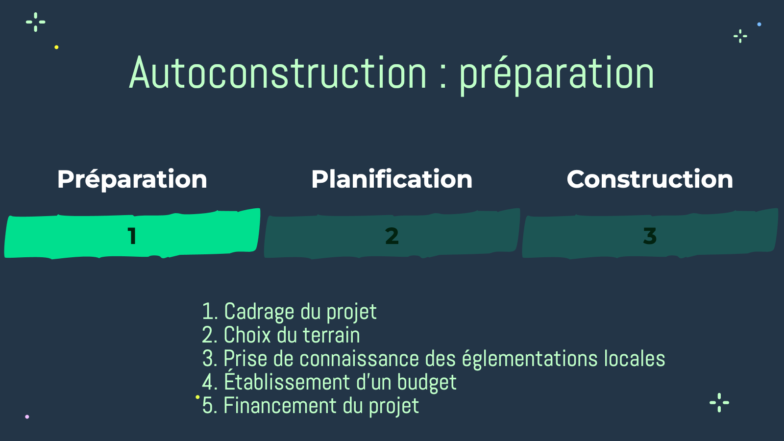 Étape 1 de l'autoconstruction : la préparation