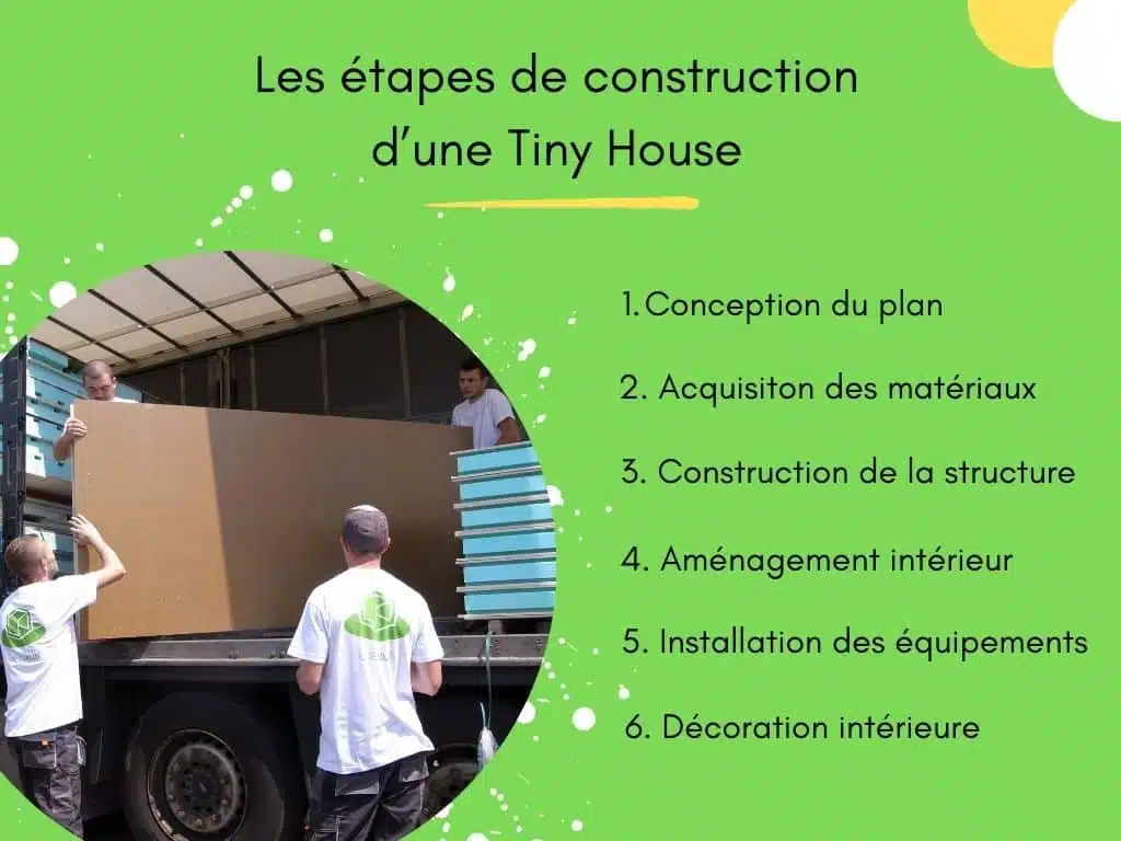 Les étapes de construction d'une Tiny House